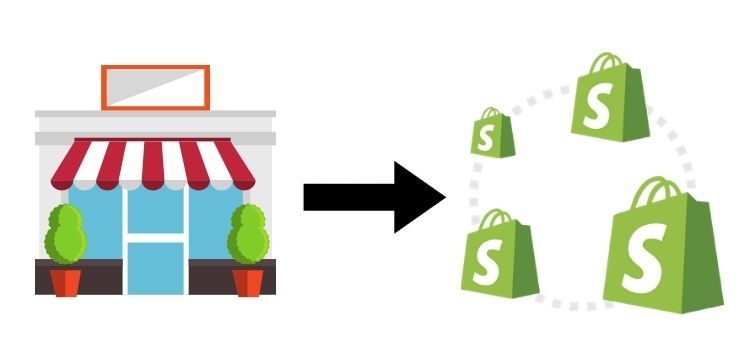 Shopify store in multiple countries in 2021